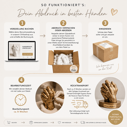 3D Händeabdruck für 2 Personen – detailgenauer Gipsabdruck, Hand in Hand - Atelier Body - pArts