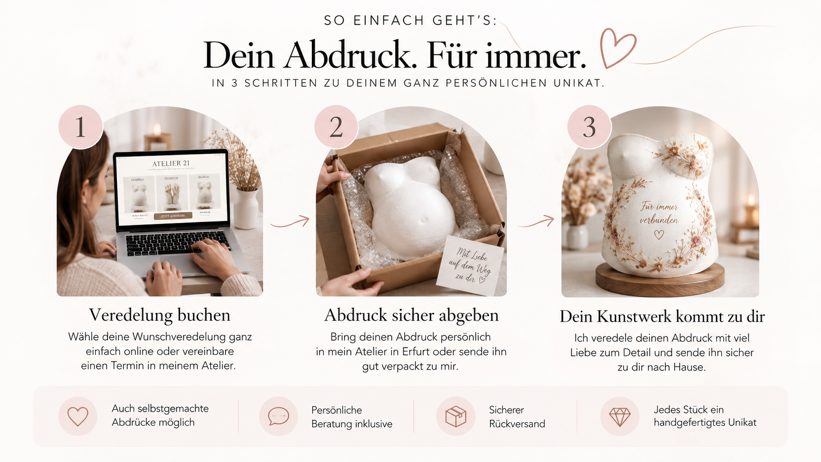 Schritt-für-Schritt Ablauf zur Veredelung eines Babybauch Gipsabdrucks: Kundin bucht die Veredelung, sendet ihren Gipsabdruck ein und erhält ein hochwertig gestaltetes Unikat von Künstlerin Julia Schulze aus Erfurt zurück. Geschenkidee auch zur Geburt, Weihnachten oder Geburtstag.
