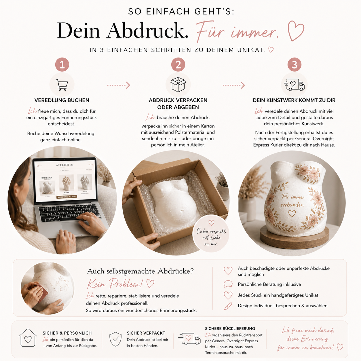 Schritt-für-Schritt Ablauf zur Veredelung eines Babybauch Gipsabdrucks: Kundin bucht die Veredelung, sendet ihren Gipsabdruck ein und erhält ein hochwertig gestaltetes Unikat von Künstlerin Julia Schulze aus Erfurt zurück.